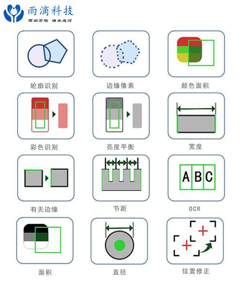 正反視覺檢測設(shè)備